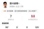 因卡皮耶本场数据：11次解围2拦截3抢断5地面对抗成功，评分7.0